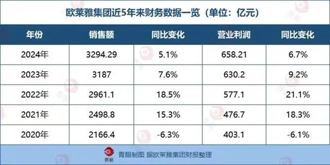 物多家国际顶尖美妆品牌曾“中枪”不朽情缘欧莱雅旗下理肤泉检出致癌(图3)