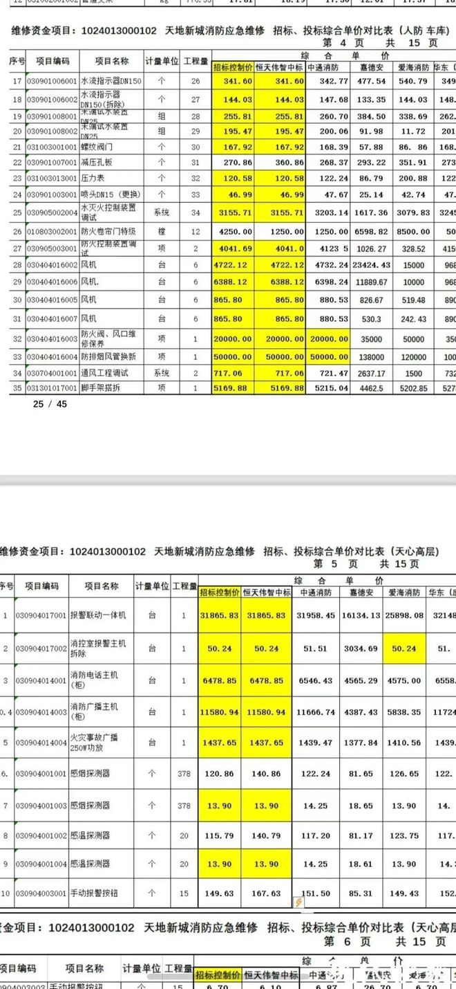 级大盘近1200万元维修金成了某些人的“提款机”!业委会原主任被抓不朽情缘平台太离谱!“小区内竟要修路114公里”5000多户的超(图2) 级大盘近1200万元维修金成了某些人的“提款机”!业委会原主任被抓不朽情缘平台太离谱!“小区内竟要修路114公里”5000多户的超(图2)