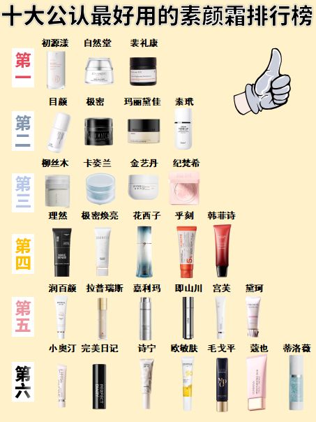 2025年度素颜霜测评总结优选成分推荐不朽情缘游戏网站素颜霜哪个牌子最好用？(图6)